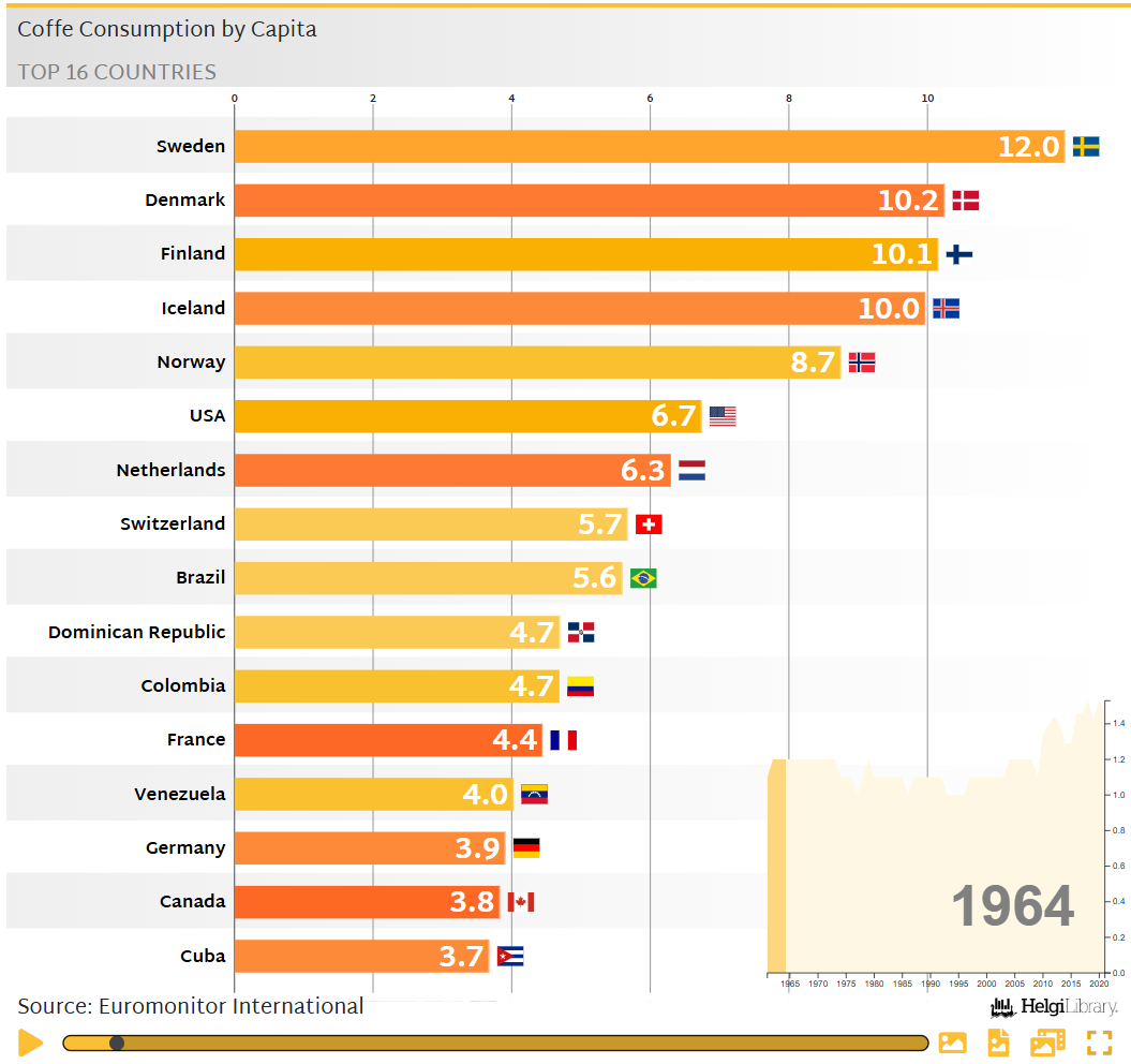 Bar chart race JS component